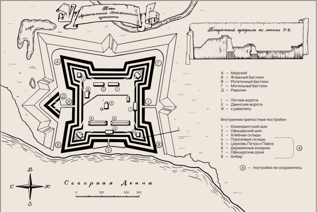 План Архангельской Новодвинской крепости